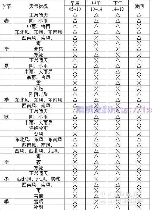 新手钓鱼必备知识大全【图文详解】